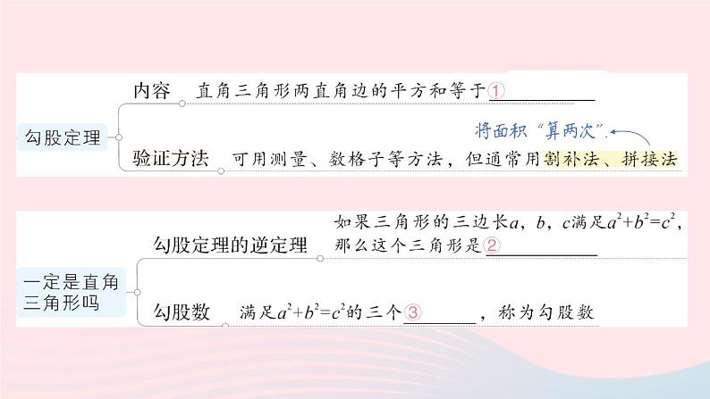 2023八年级数学上册第一章勾股定理本章归纳复习课件新版北师大版02