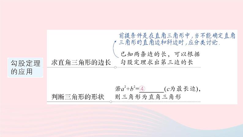 2023八年级数学上册第一章勾股定理本章归纳复习课件新版北师大版03