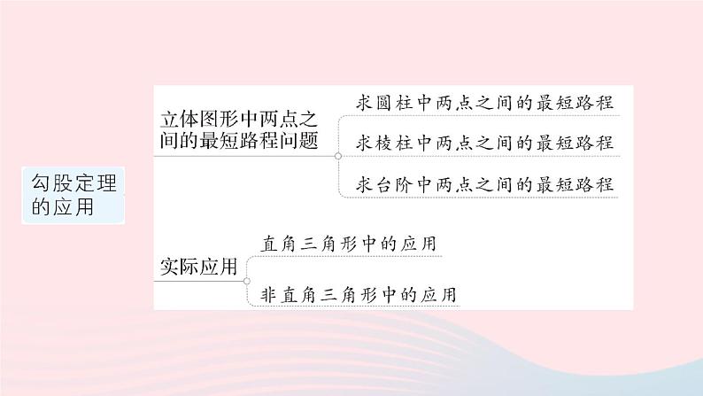 2023八年级数学上册第一章勾股定理本章归纳复习课件新版北师大版04