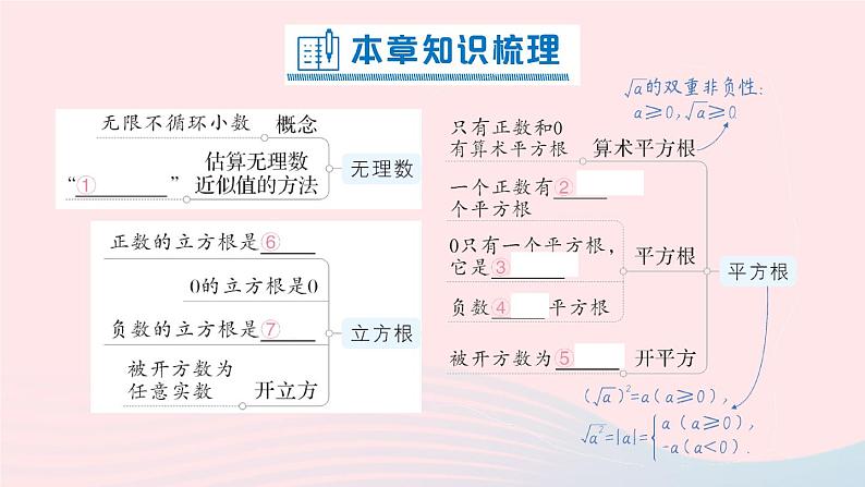 2023八年级数学上册第二章实数本章归纳复习课件新版北师大版02