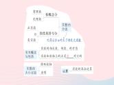 2023八年级数学上册第二章实数本章归纳复习课件新版北师大版