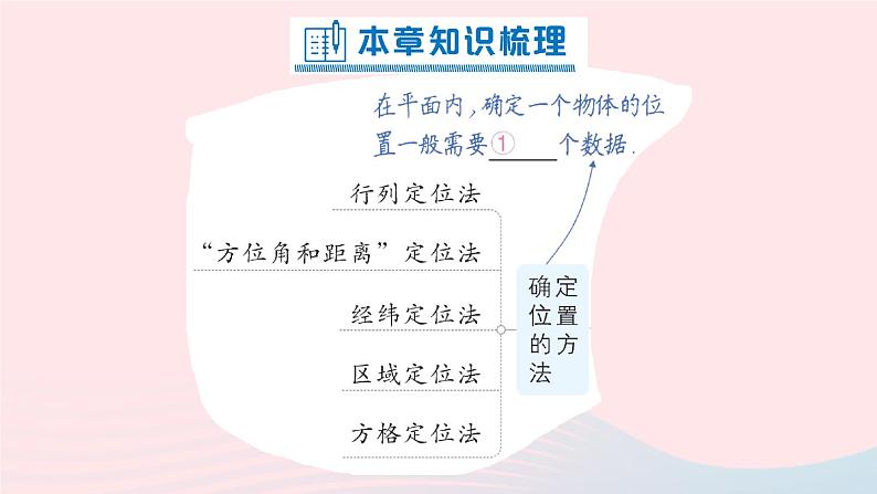 2023八年级数学上册第三章位置与坐标本章归纳复习课件新版北师大版02