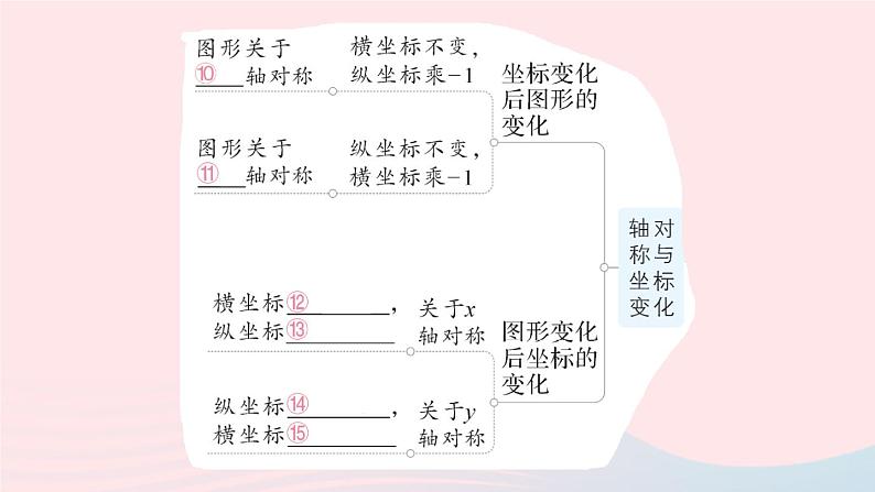 2023八年级数学上册第三章位置与坐标本章归纳复习课件新版北师大版03