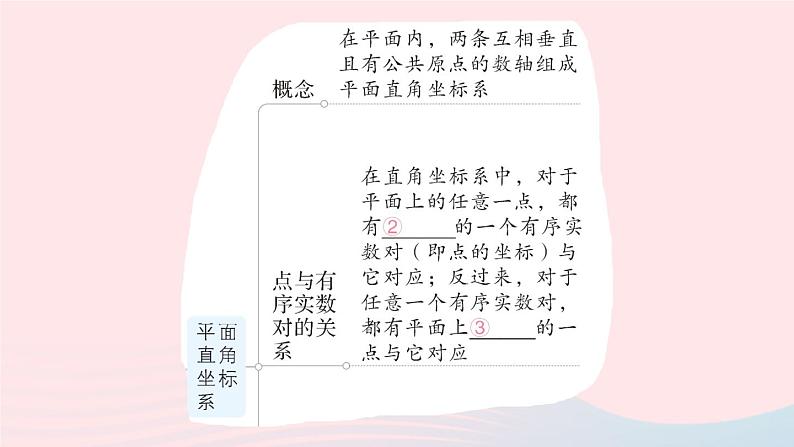 2023八年级数学上册第三章位置与坐标本章归纳复习课件新版北师大版04