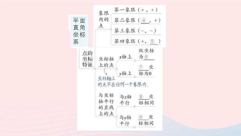 2023八年级数学上册第三章位置与坐标本章归纳复习课件新版北师大版05