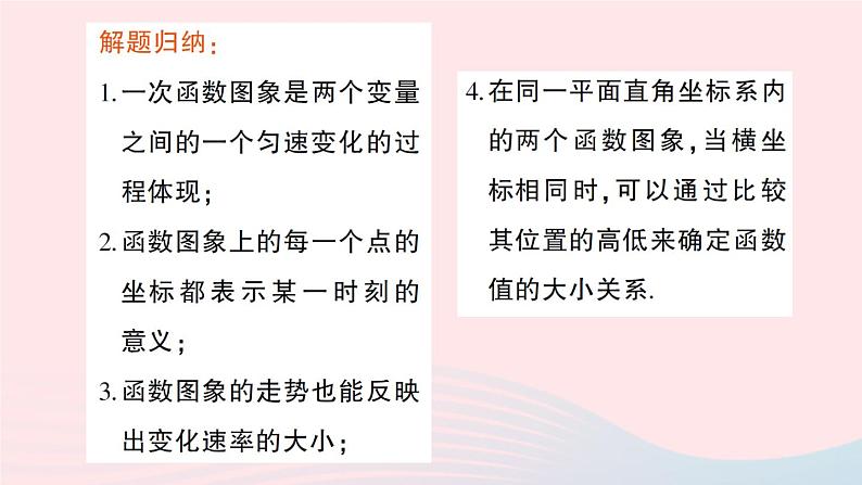 2023八年级数学上册第四章一次函数专题五函数图象信息处理问题课件新版北师大版05