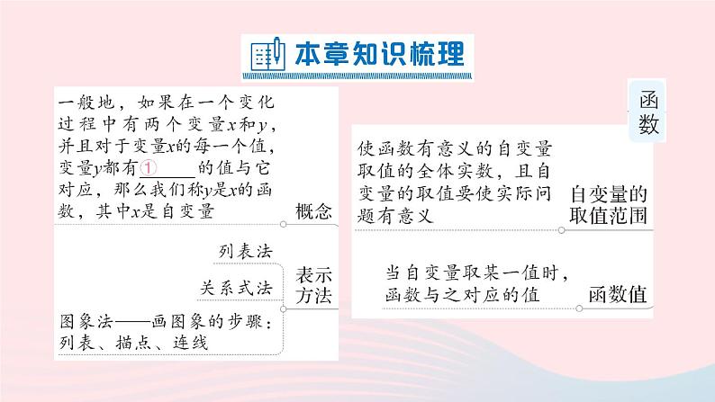 2023八年级数学上册第四章一次函数本章归纳复习课件新版北师大版02