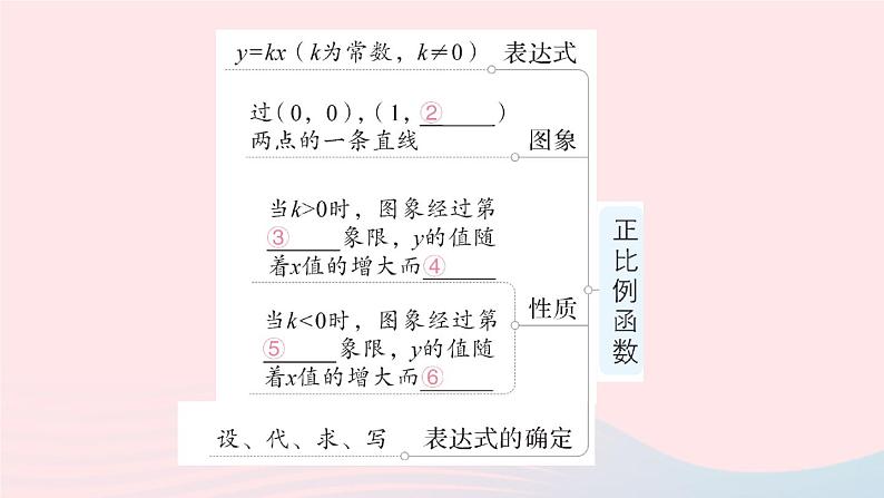 2023八年级数学上册第四章一次函数本章归纳复习课件新版北师大版03