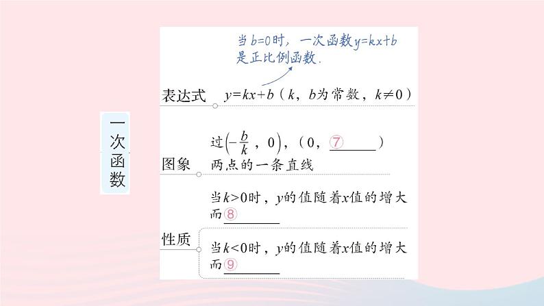 2023八年级数学上册第四章一次函数本章归纳复习课件新版北师大版04