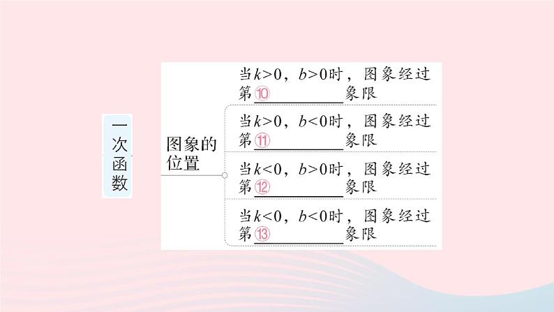 2023八年级数学上册第四章一次函数本章归纳复习课件新版北师大版05