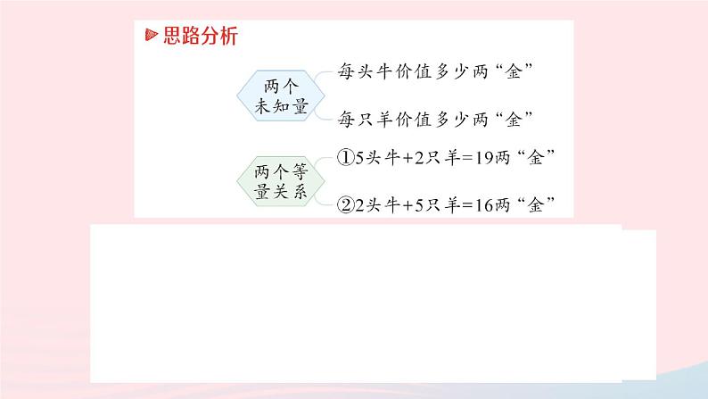 2023八年级数学上册第五章二元一次方程组3应用二元一次方程组__鸡兔同笼课件新版北师大版03