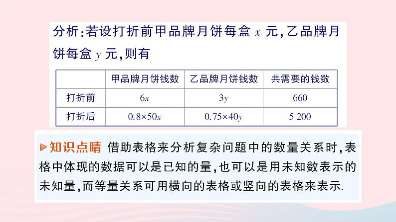 2023八年级数学上册第五章二元一次方程组4应用二元一次方程组__增收节支课件新版北师大版03