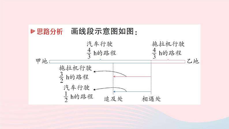 2023八年级数学上册第五章二元一次方程组5应用二元一次方程组__里程碑上的数课件新版北师大版07