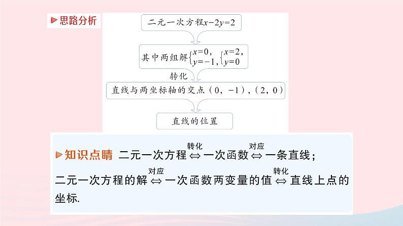 2023八年级数学上册第五章二元一次方程组6二元一次方程与一次函数课件新版北师大版03