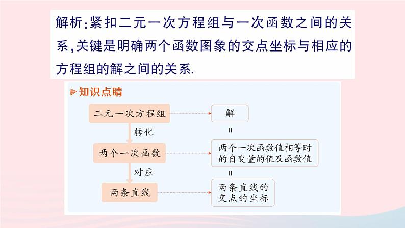 2023八年级数学上册第五章二元一次方程组6二元一次方程与一次函数课件新版北师大版07