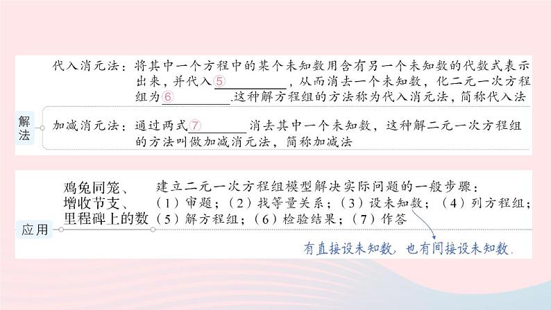 2023八年级数学上册第五章二元一次方程组本章归纳复习课件新版北师大版03