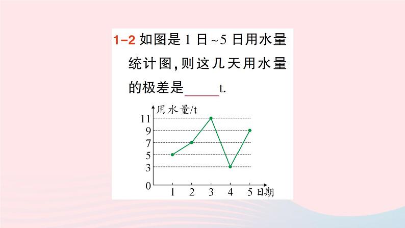 2023八年级数学上册第六章数据的分析4数据的离散程度课件新版北师大版05