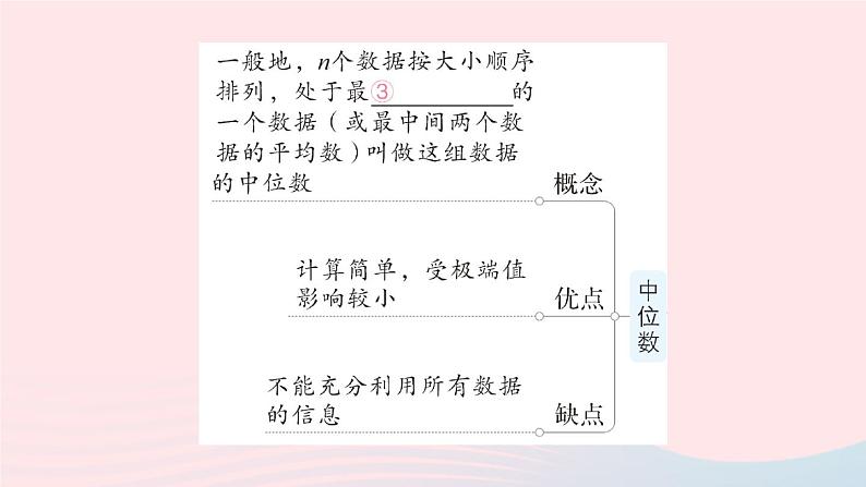 2023八年级数学上册第六章数据的分析本章归纳复习课件新版北师大版03