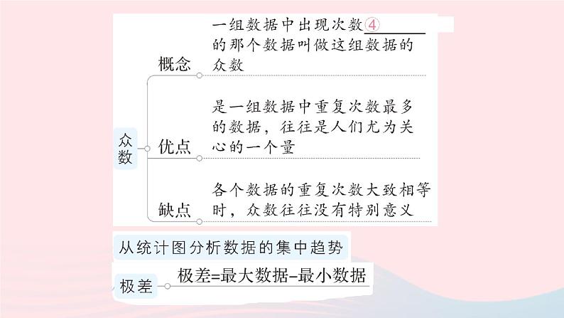 2023八年级数学上册第六章数据的分析本章归纳复习课件新版北师大版04