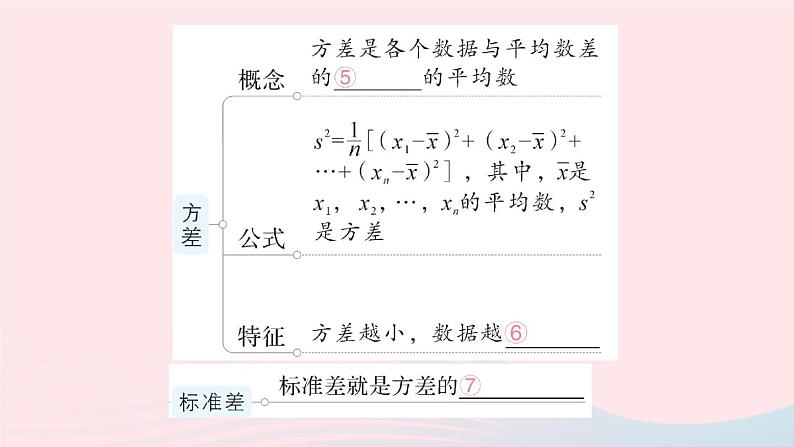 2023八年级数学上册第六章数据的分析本章归纳复习课件新版北师大版05