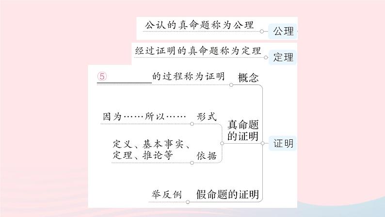 2023八年级数学上册第七章平行线的证明本章归纳复习课件新版北师大版03