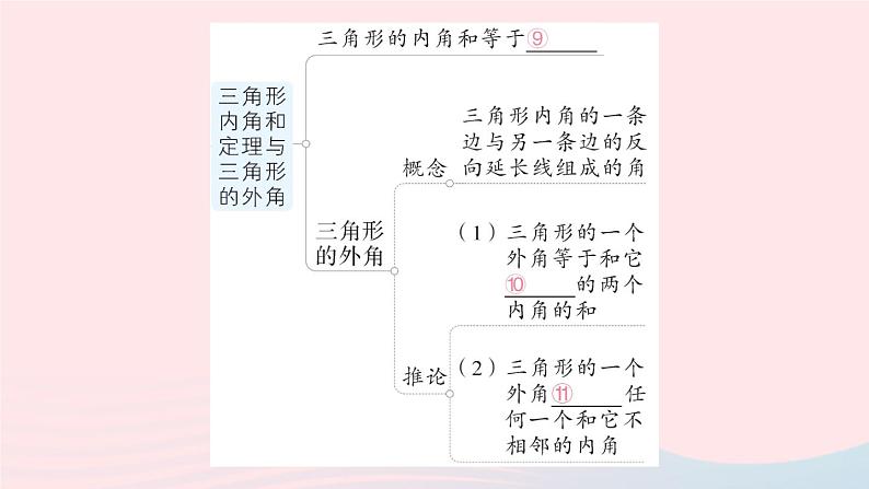 2023八年级数学上册第七章平行线的证明本章归纳复习课件新版北师大版06