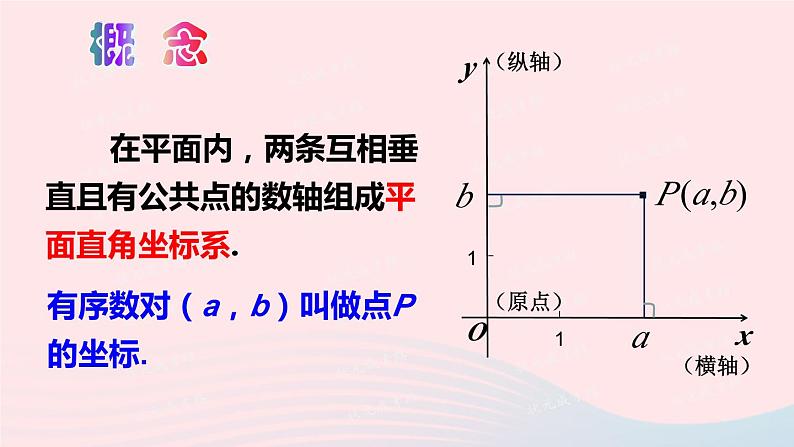 2023八年级数学上册第三章位置与坐标2平面直角坐标系第一课时平面直角坐标系上课课件新版北师大版06