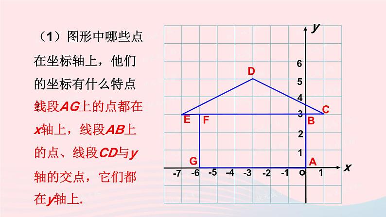 2023八年级数学上册第三章位置与坐标2平面直角坐标系第二课时平面直角坐标系中点的坐标特点上课课件新版北师大版05