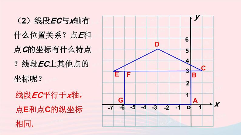 2023八年级数学上册第三章位置与坐标2平面直角坐标系第二课时平面直角坐标系中点的坐标特点上课课件新版北师大版06