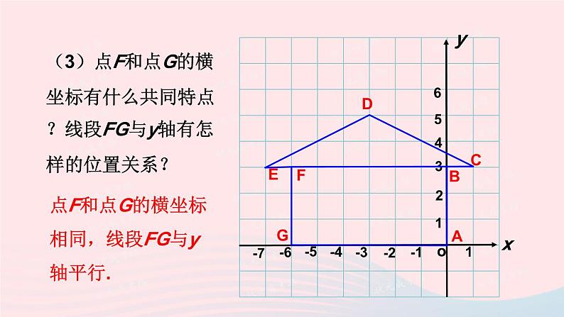 2023八年级数学上册第三章位置与坐标2平面直角坐标系第二课时平面直角坐标系中点的坐标特点上课课件新版北师大版07