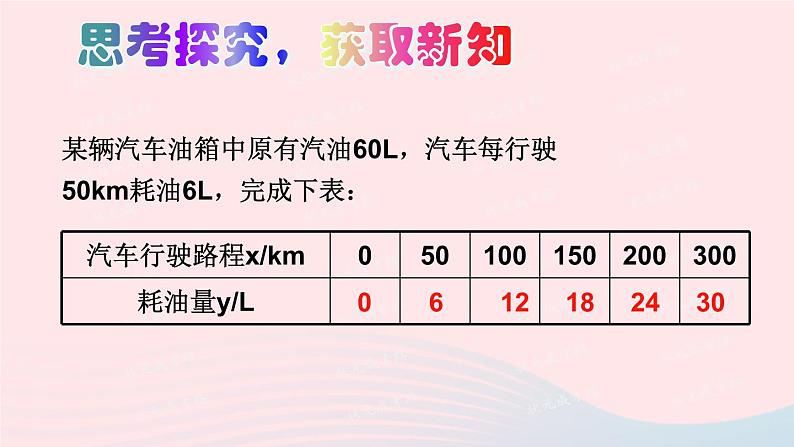 2023八年级数学上册第四章一次函数2一次函数与正比例函数上课课件新版北师大版03