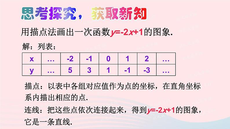 2023八年级数学上册第四章一次函数3一次函数的图象第二课时一次函数的图象和性质上课课件新版北师大版03