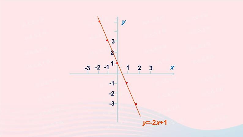 2023八年级数学上册第四章一次函数3一次函数的图象第二课时一次函数的图象和性质上课课件新版北师大版04