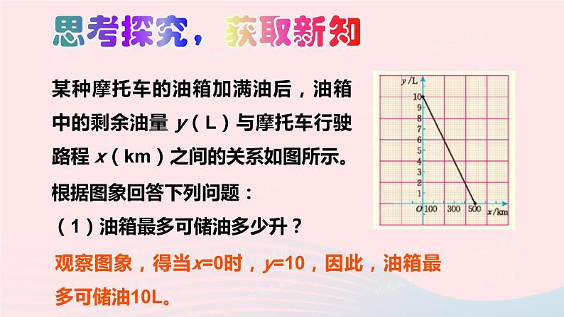 2023八年级数学上册第四章一次函数4一次函数的应用第二课时一个一次函数的应用上课课件新版北师大版04