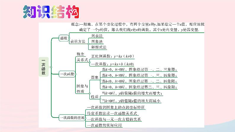 2023八年级数学上册第四章一次函数本章归纳总结上课课件新版北师大版02