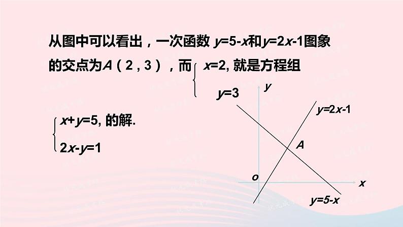 2023八年级数学上册第五章二元一次方程组6二元一次方程与一次函数上课课件新版北师大版05