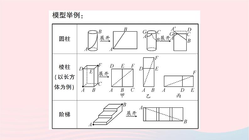 2023八年级数学上册第一章勾股定理专题训练一教材变式题：利用勾股定理解决最短路程问题作业课件新版北师大版03