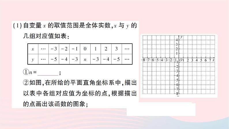 2023八年级数学上册第四章一次函数专题训练十函数的图象与性质的探究作业课件新版北师大版03