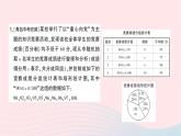 2023八年级数学上册第六章数据的分析专题训练十五根据统计图表分析数据作业课件新版北师大版