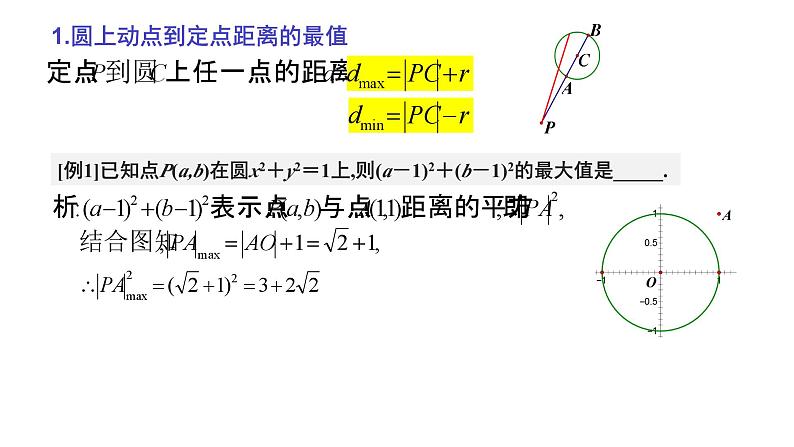 2.5.3与圆有关的最值问题专项（教学课件）02