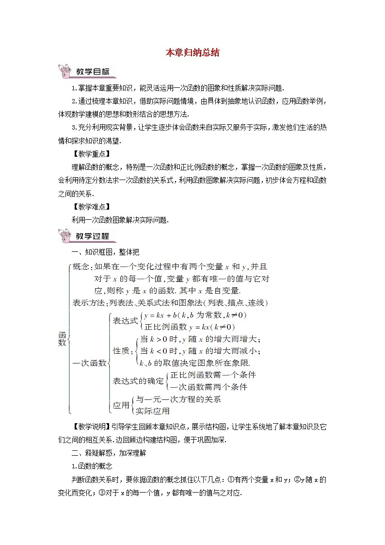 2023八年级数学上册第四章一次函数本章归纳总结教案新版北师大版01