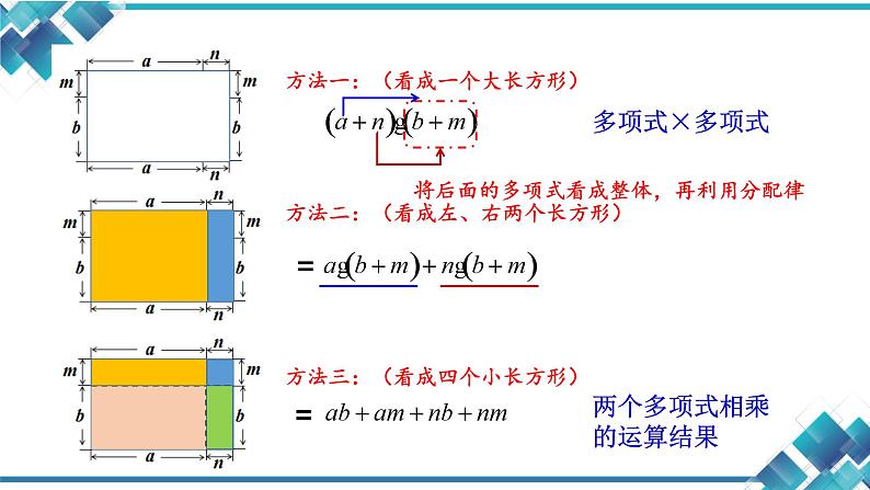 2023-2024学年第二学期初中数学七年级第三单元《3.3多项式的乘法（1）》课件第5页