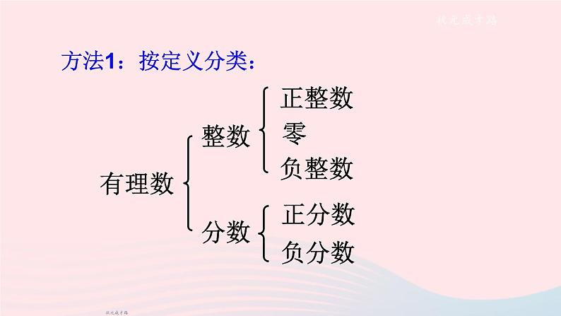 2023七年级数学上册第1章有理数1.1正数和负数第2课时有理数的分类上课课件新版沪科版07