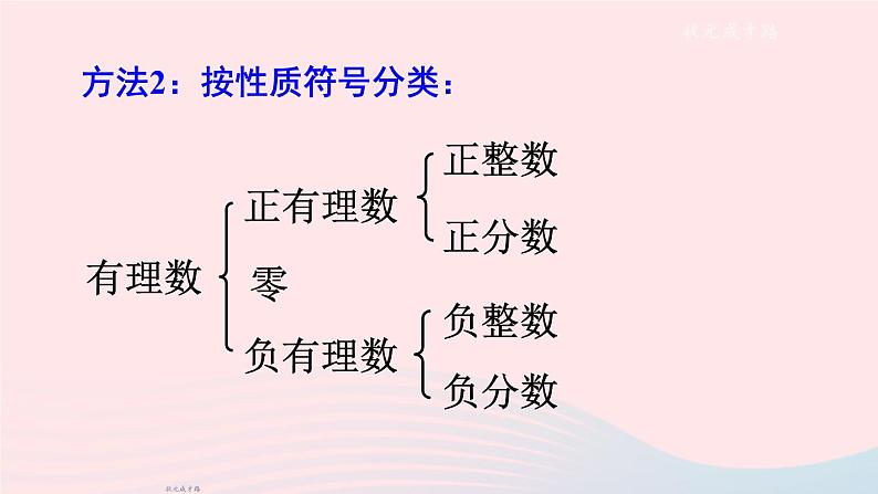 2023七年级数学上册第1章有理数1.1正数和负数第2课时有理数的分类上课课件新版沪科版08