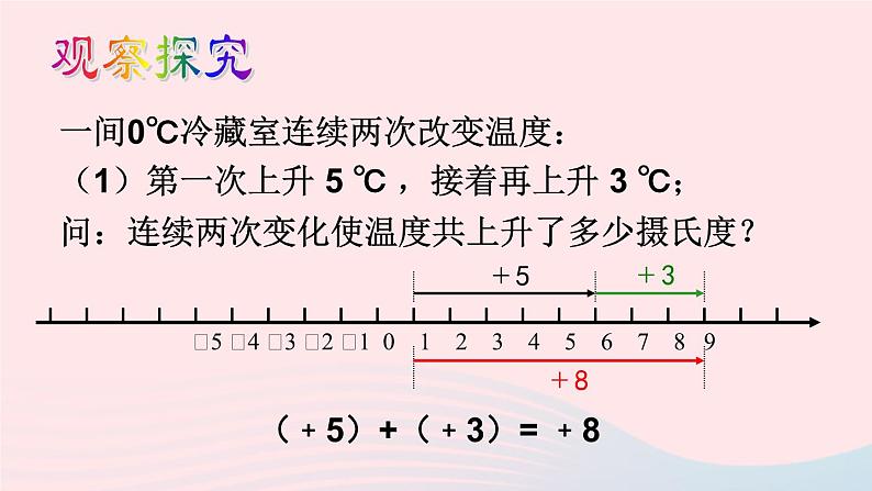 2023七年级数学上册第1章有理数1.4有理数的加减第1课时有理数的加法上课课件新版沪科版06