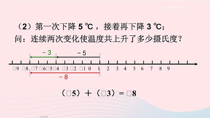 2023七年级数学上册第1章有理数1.4有理数的加减第1课时有理数的加法上课课件新版沪科版07