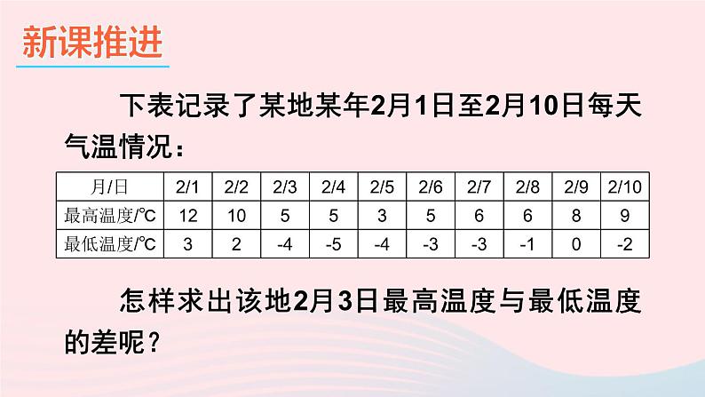 2023七年级数学上册第1章有理数1.4有理数的加减第2课时有理数的减法上课课件新版沪科版第3页