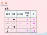 2023七年级数学上册第1章有理数1.5有理数的乘除2有理数的除法上课课件新版沪科版