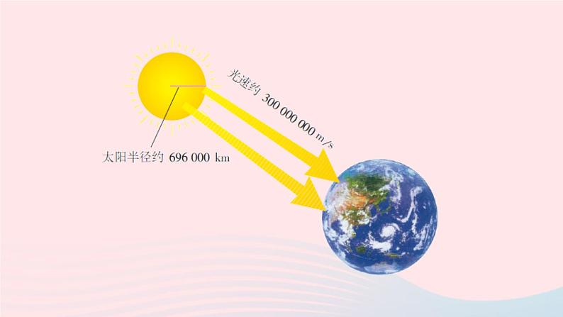 2023七年级数学上册第1章有理数1.6有理数的乘方第2课时科学记数法上课课件新版沪科版03