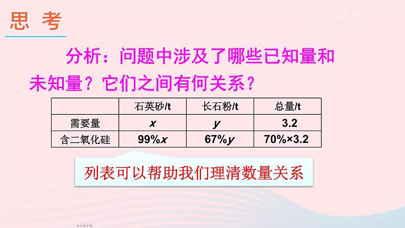 2023七年级数学上册第3章一次方程与方程组3.4二元一次方程组的应用第2课时物质配比和配套问题上课课件新版沪科版第3页